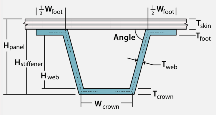 Fig_12 panel hat