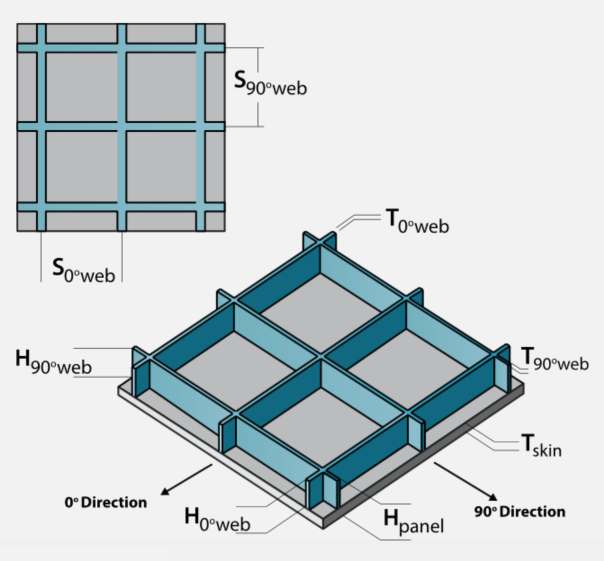 stiffened grid type beam and slab foundation