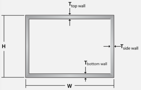 Panels and Beams