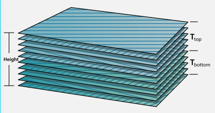 Fig_6 laminate two stack