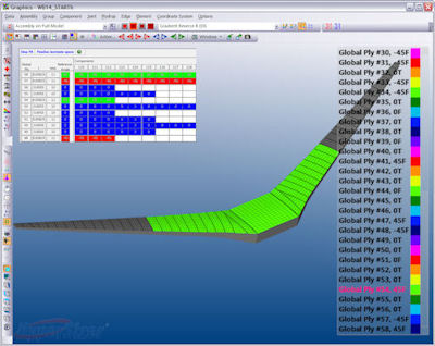 Digital Engineering – Composites Optimizer Self-Configures to Loading Environment