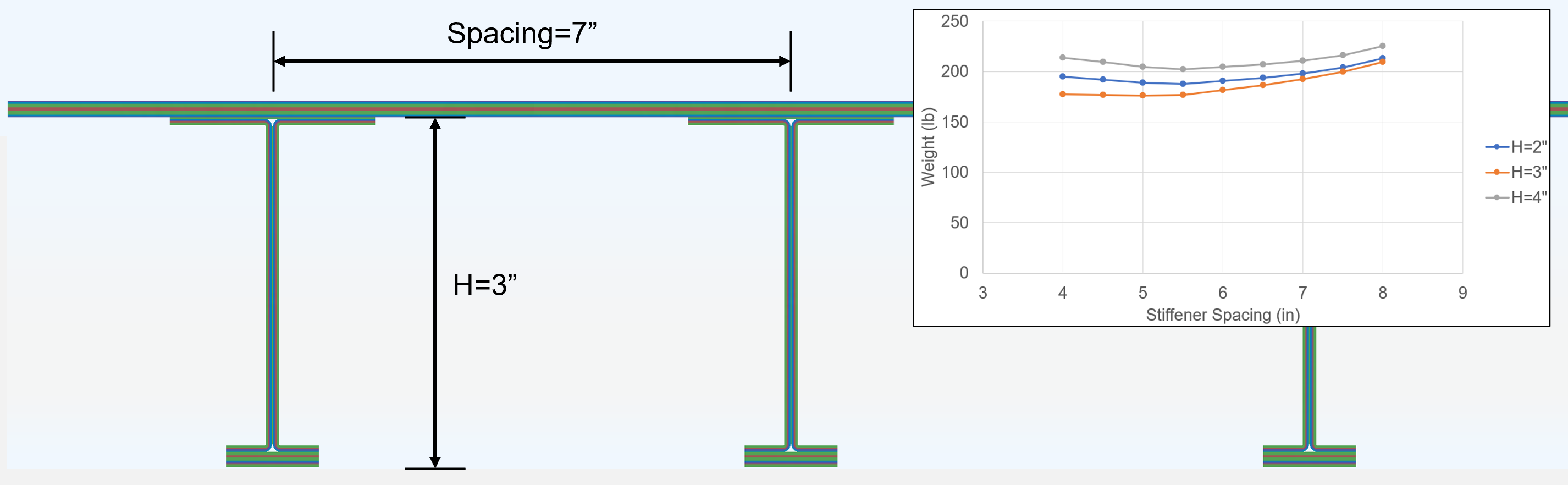 Geometry of the top-hat-stiffener