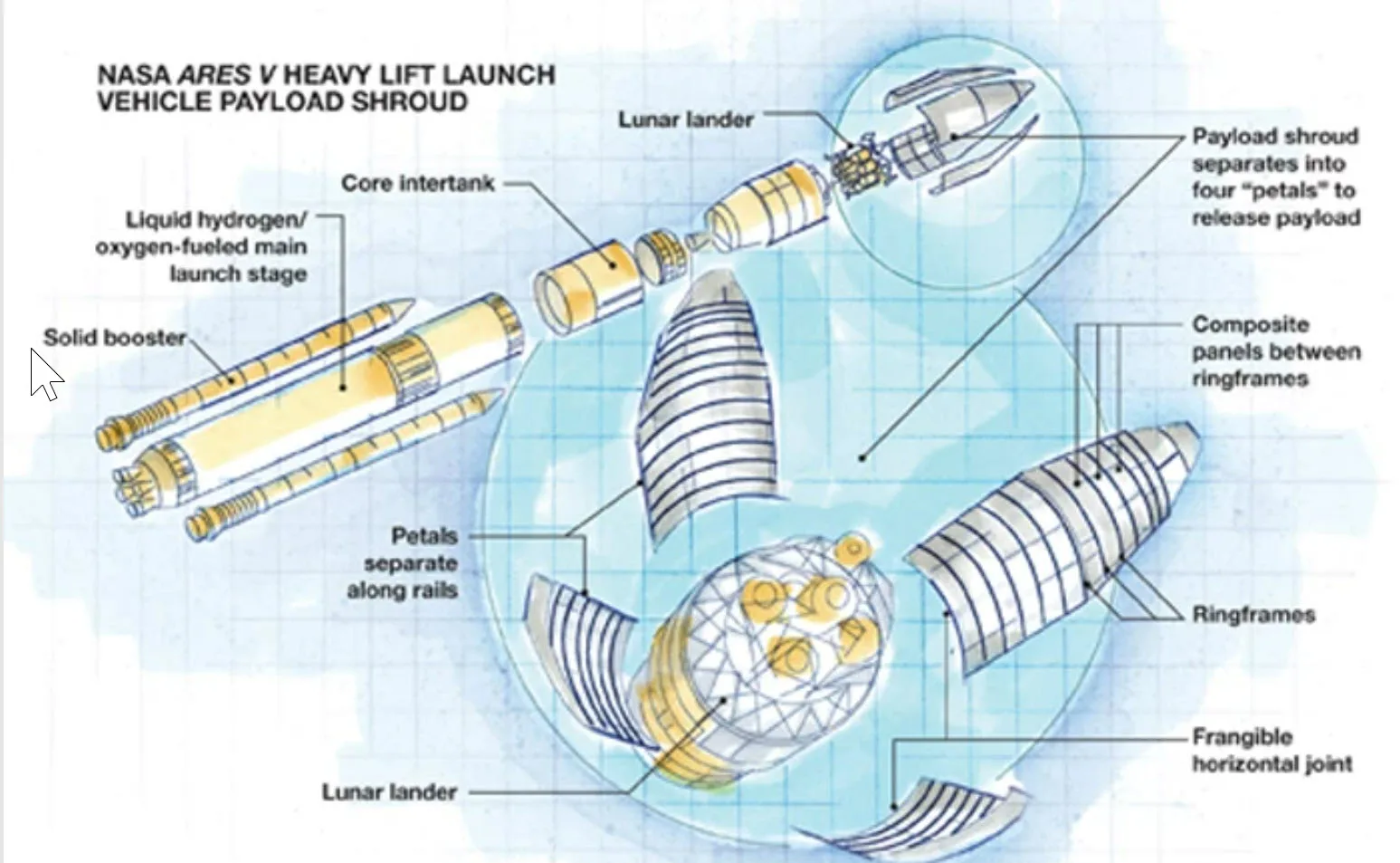 NASA-ares-v-payload-fairing