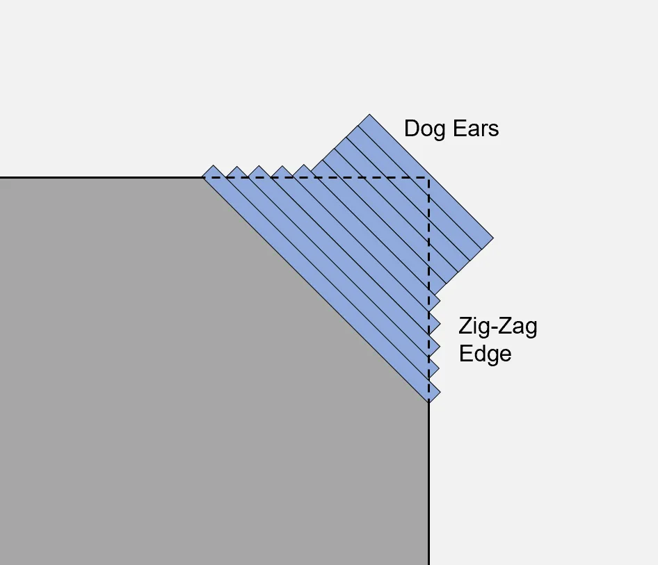 Plies-dog-ears-solution-production
