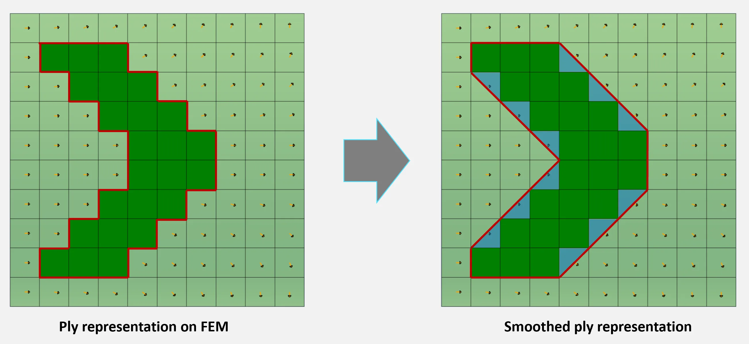 Producibility-Plies-smoothing-of-ply-boundary-for-scoring