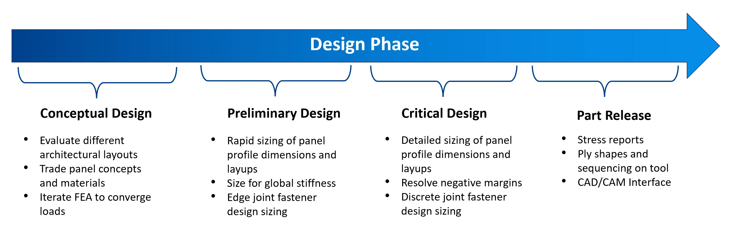 When-in-design-phase-to-use-hyperx-software When in your design phase should you use HyperX software.