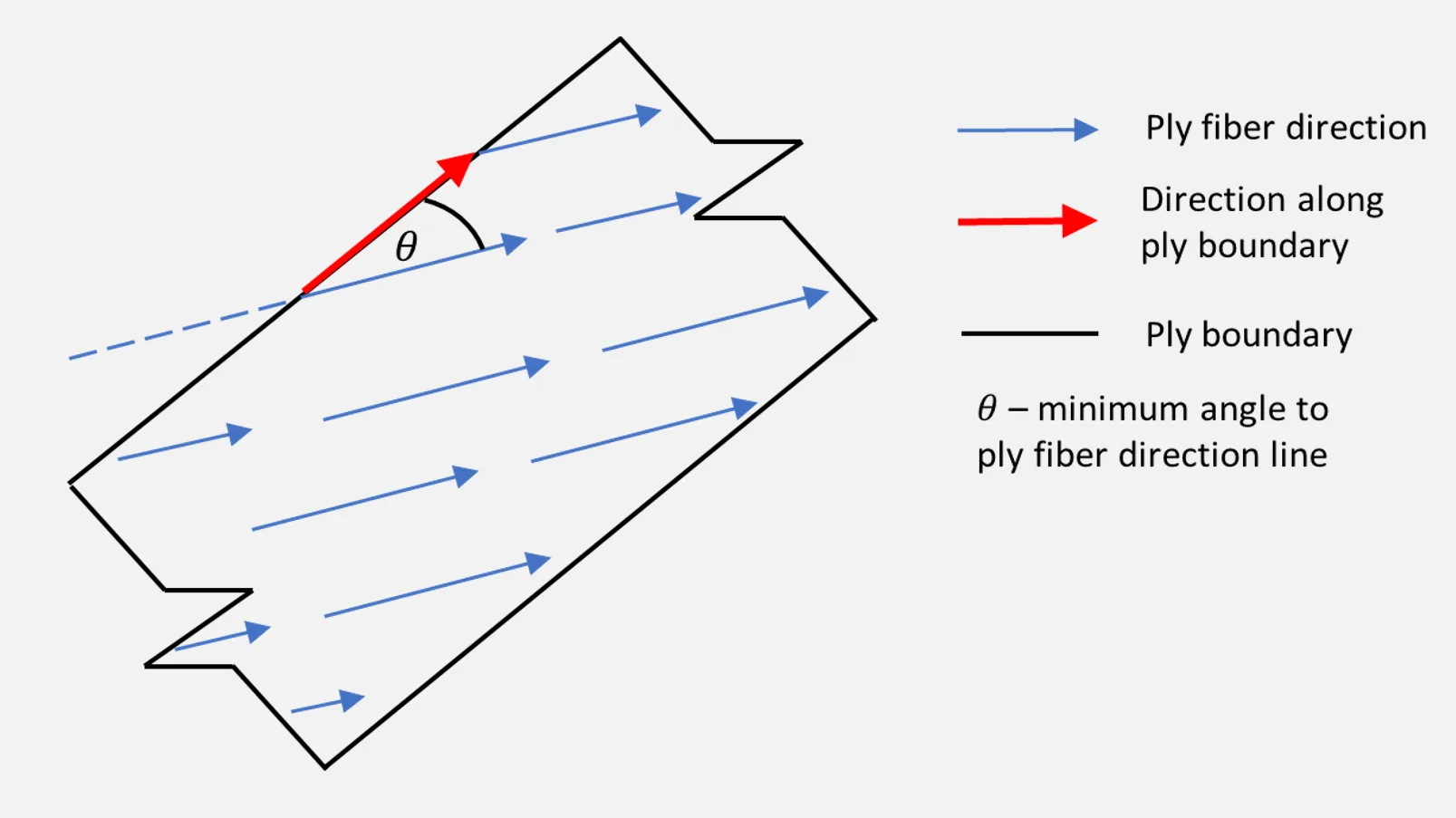 fibre-orientation