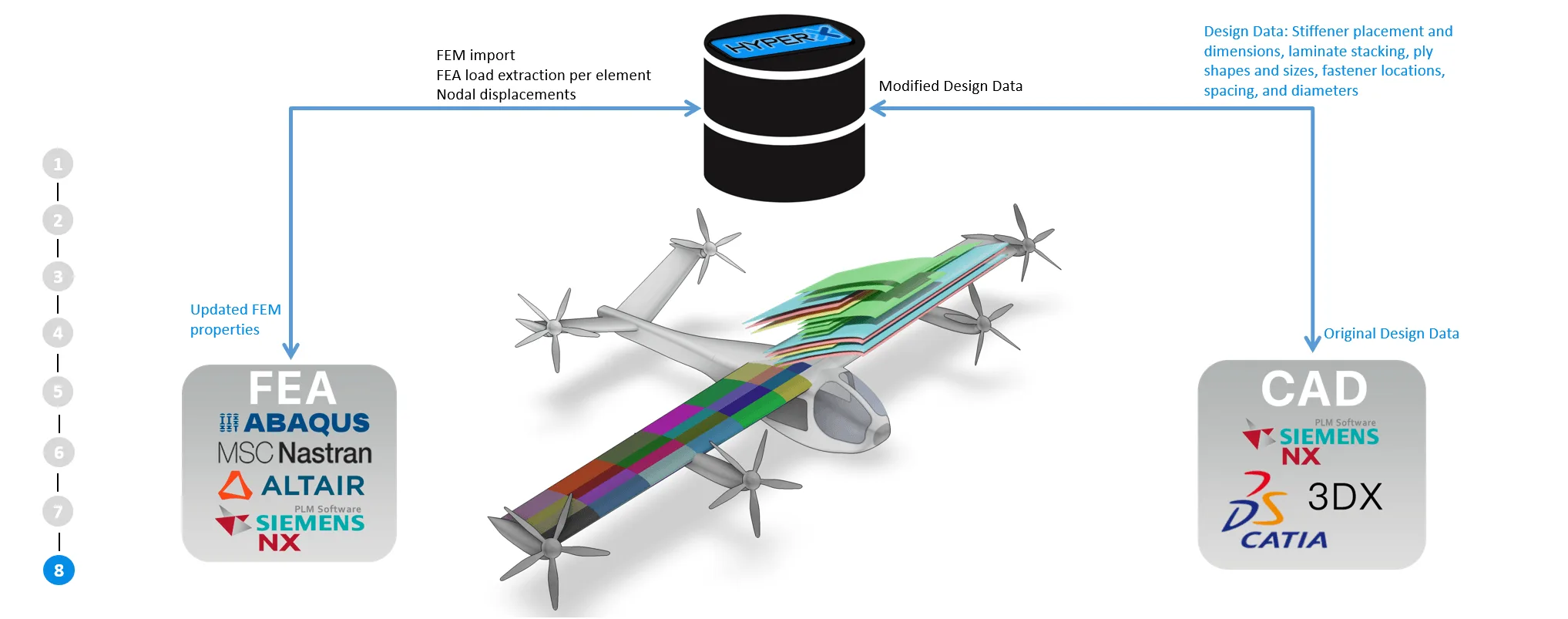 hyperx-produces-digital-thread-for-FEA-and-CAD-Nastran-abaqus HyperX produces digital thread for FEA and CAD sharing of data. Nastran, Abaqus etc. compatible.