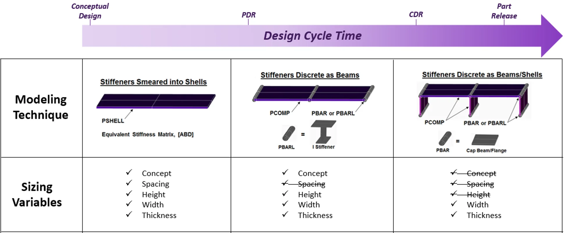 timeline-of-design-cycle-modeling-technique