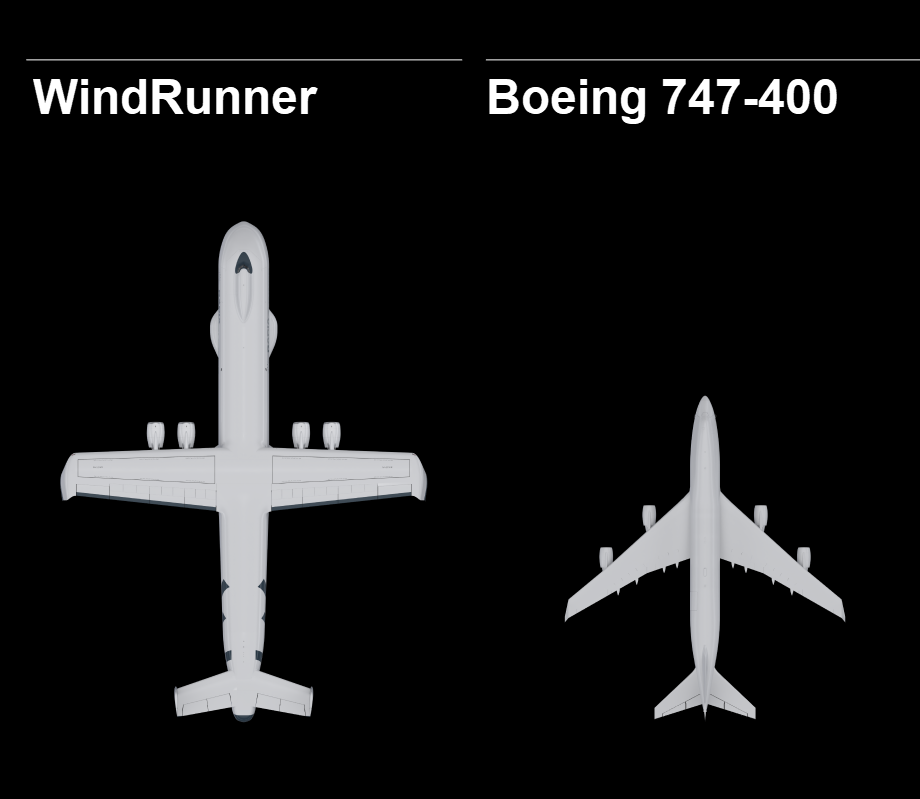 The World's Largest Aircraft, the WindRunner