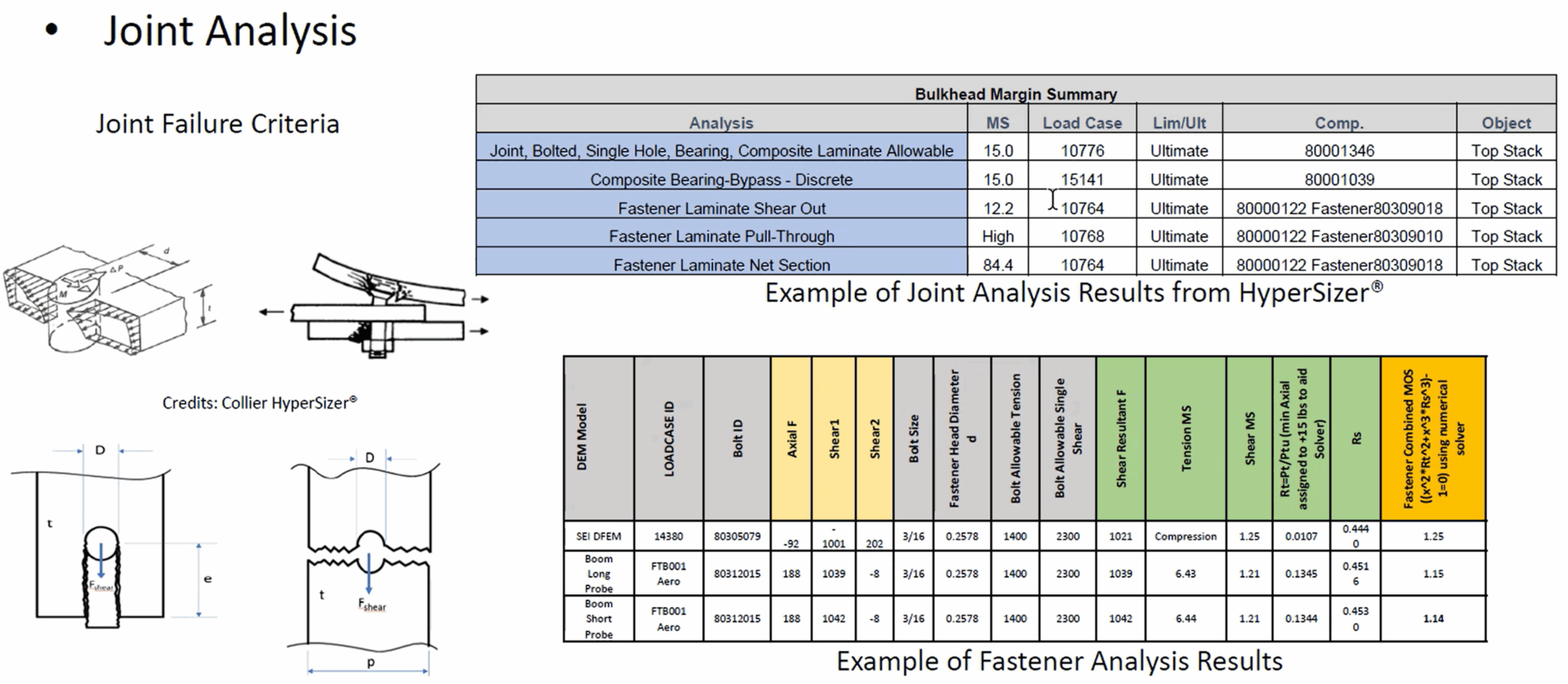0725-cw-predfail-x59-joint-analysis