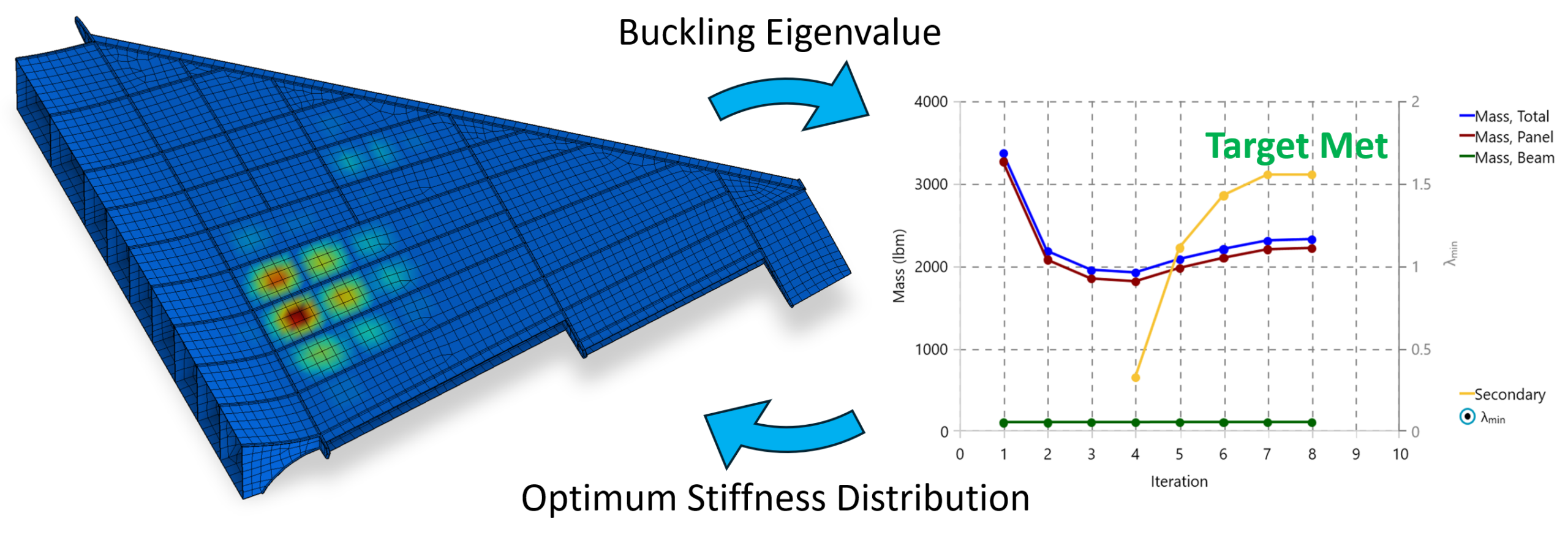 FEAStiffnessOptimization (an) 2026-04-10
