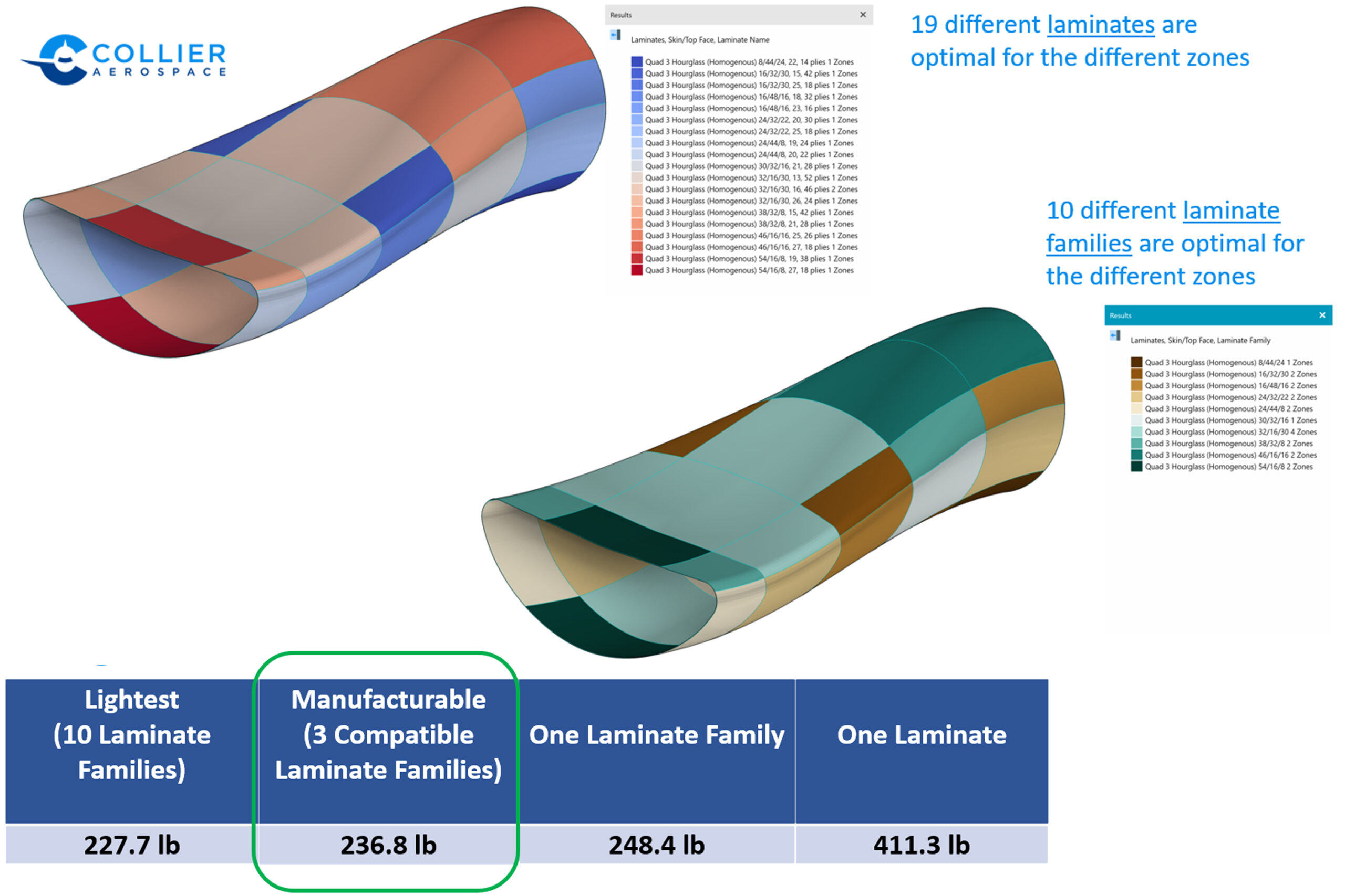 HyperXpert JetZero Fig4 X-59 composite aircraft being manufactured on factory floor. Collier Aerospace's HyperX was used to optimize the complicated composite cone of the X-59, which is used to quiet the sound of sonic booms. Aerospace Analysis.